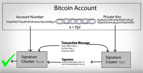 A <b>public</b> <b>key</b> is derived from a <b>private</b> <b>key</b>. . Derive public key from private key bitcoin